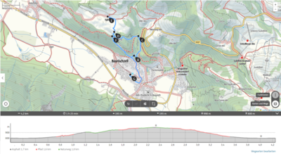 Heutige Tour